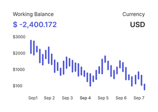 Professional traders analyzing financial markets on Loyal Payoffidence